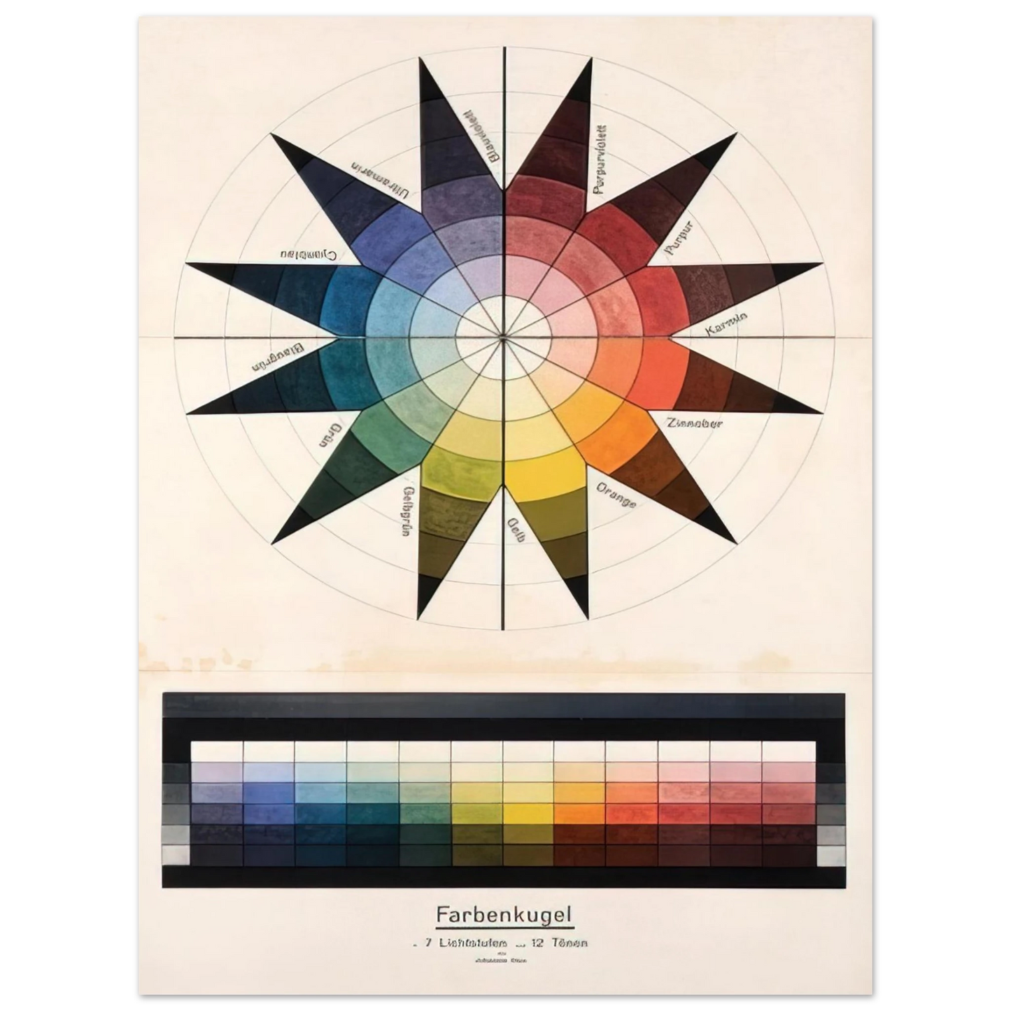 Johannes Itten - Farbenkugel in 7 Lichtstufen und 12 Tönen - 1921 Fine Art Poster - Default Title