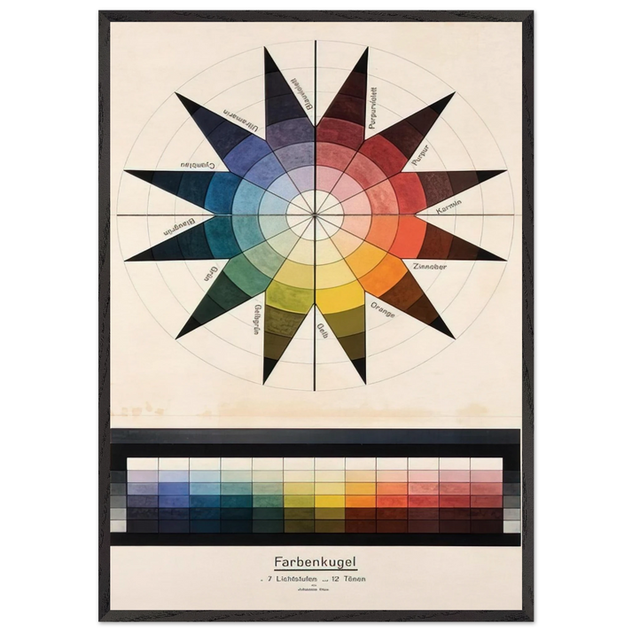 Farbenkugel in 7 Lichtstufen und 12 Tonen - 1921 - Johannes Itten 70x100 cm / 28x40 inches Framed Art Print – Black Wooden Frame