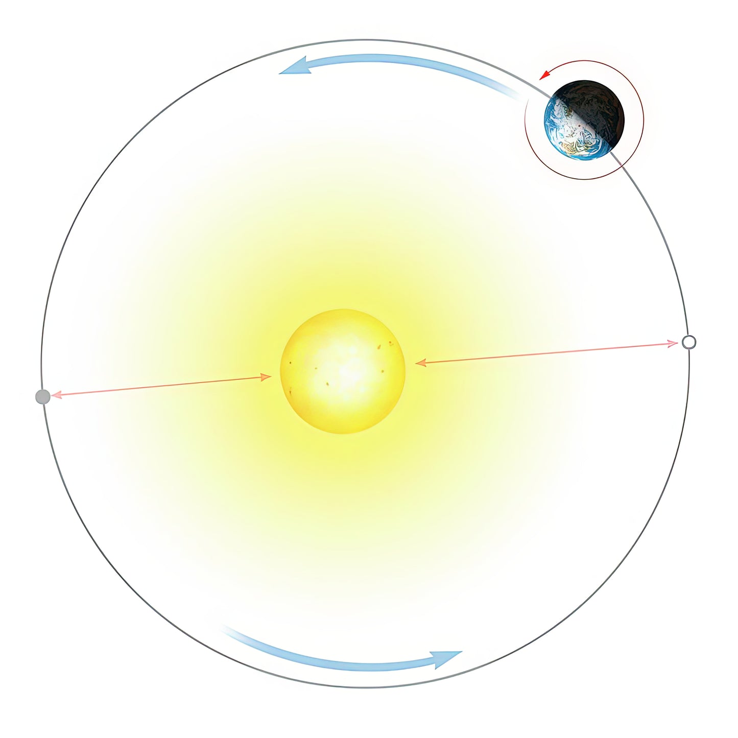 Earth Orbit Around Sun Diagram Art Print | RedKalion