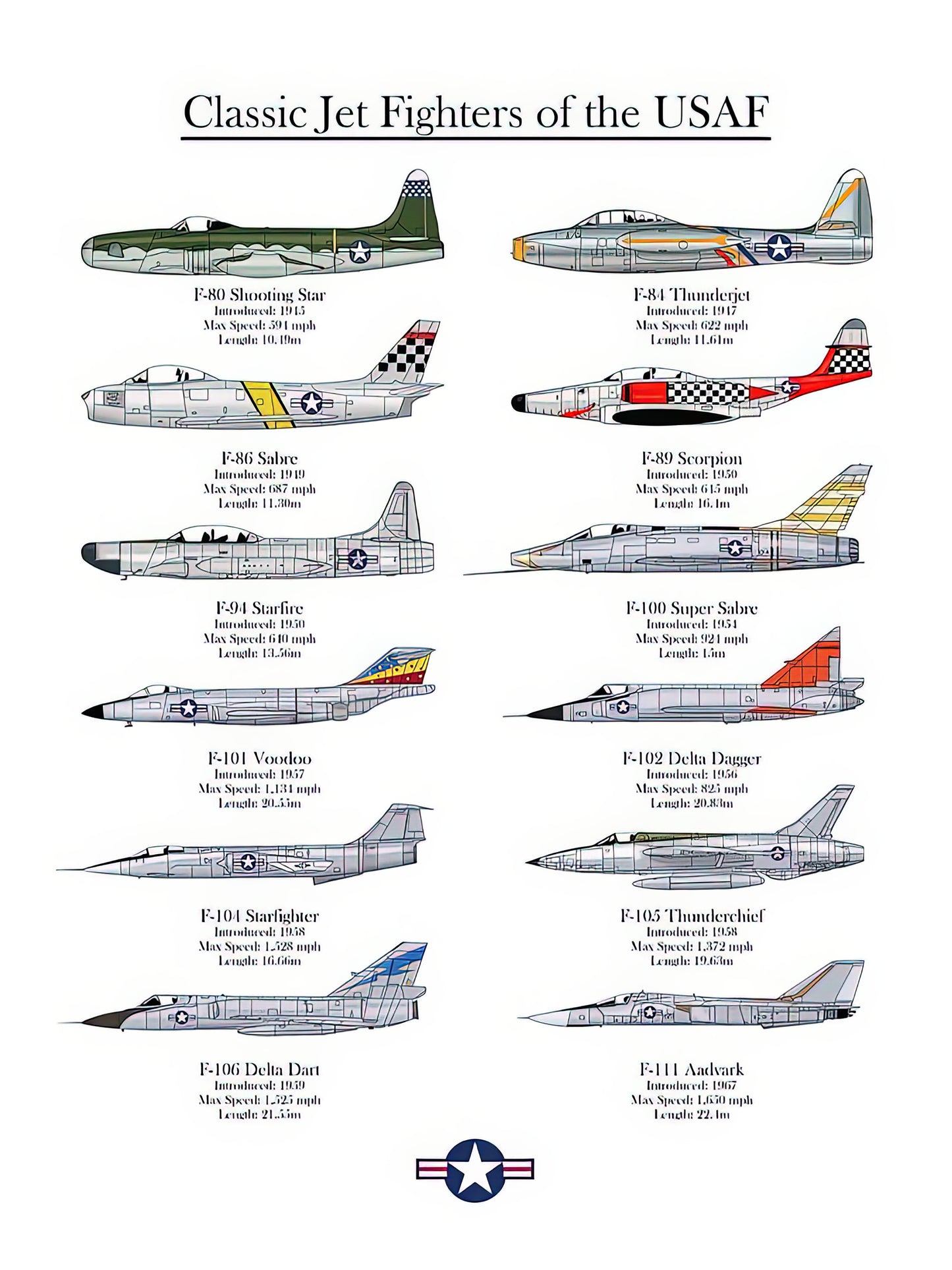USAF Fighters Art Print: Classic Jet Aviation History | RedKalion